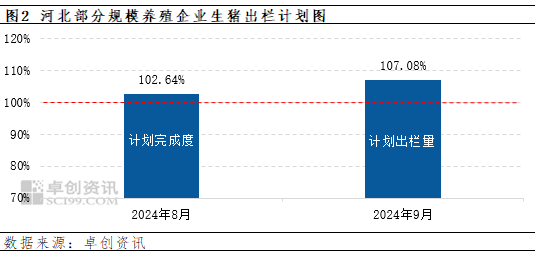 卓创资讯：9月份河北生猪供需或双增 猪价如何行进？