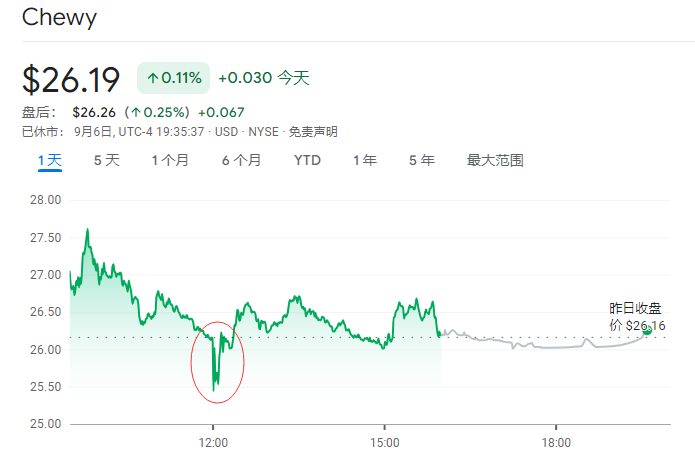 美散户“带头大哥”归来！一张图引多只网红股异动 有账户速赚近400万