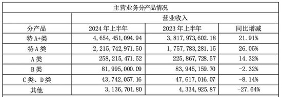 股价一年跌三成，百亿规模走不出江苏，“苏酒老二”今世缘难掩焦虑