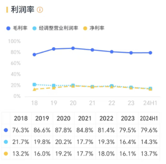 三七互娱半年报惊喜不断：二季度利润增速超48%，游戏矩阵完善，超7成利润分给股东  第8张