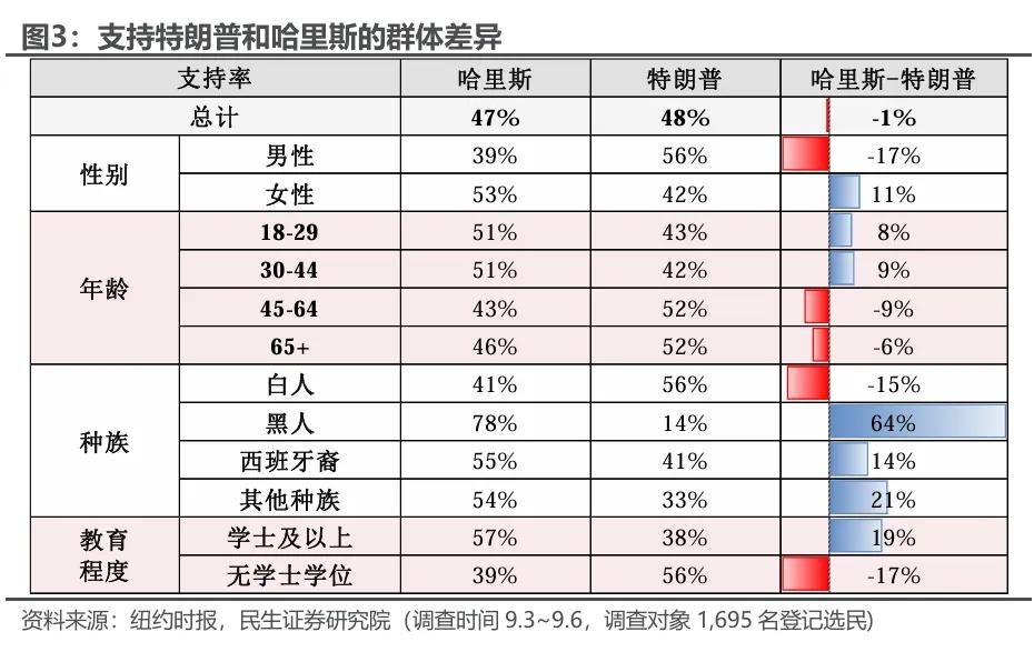 大选辩论：特朗普的“落幕”？