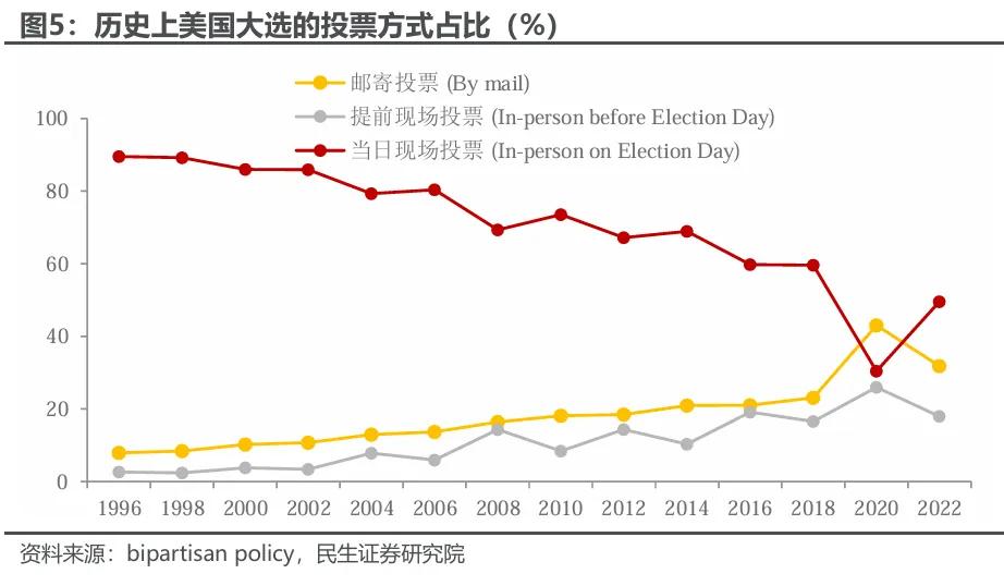 大选辩论：特朗普的“落幕”？