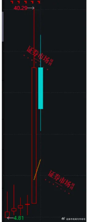 52个交易日44个涨停板，石药集团给*ST景峰带来了什么？