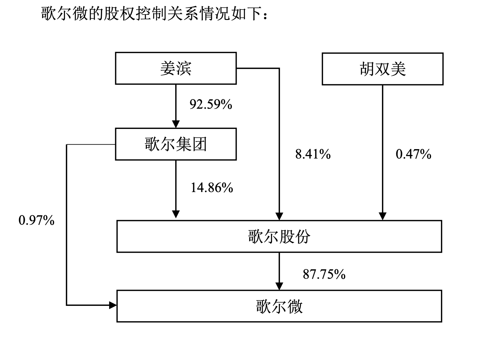 歌尔股份拟分拆子公司歌尔微港股上市 上半年曾终止创业板上市