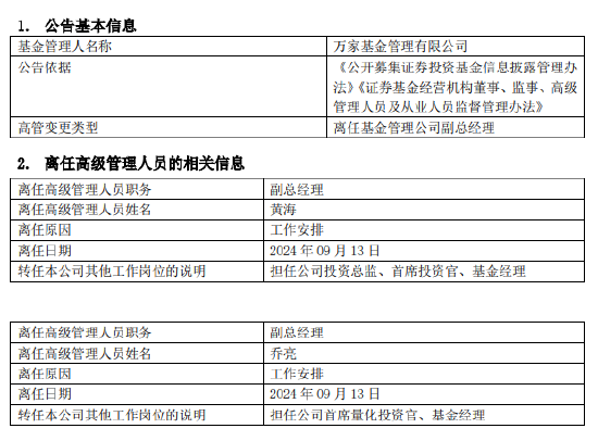 四千亿公募万家基金高管变更：黄海、乔亮同日卸任副总经理