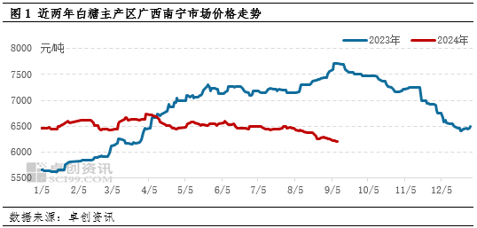 白糖：新榨季即将开始 市场价格易跌难涨  第3张