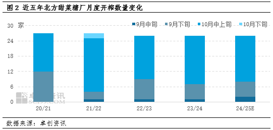 白糖：新榨季即将开始 市场价格易跌难涨  第5张