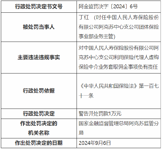 人保寿险阿克苏中心支公司被罚：因利用保险代理人虚构保险中介业务套取佣金等