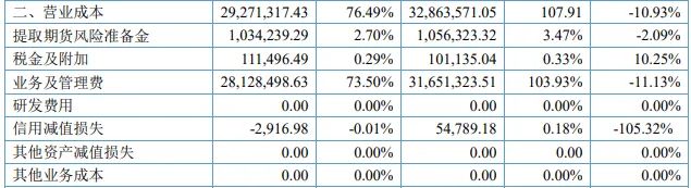 100%毛利率，超越所有A股公司，这家公司怎么做到的？  第5张