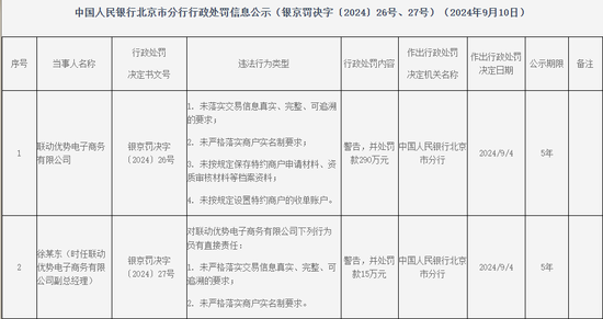 联动商务因跨境业务违规领8470万元“天价”罚单 罚款金额为违法所得的217倍  第2张