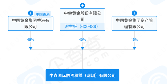 老牌妖股“接盘侠”失联，中金黄金子公司报案！