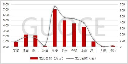 楼市快报||2024年8月深圳住宅市场分析