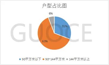 楼市快报||2024年8月深圳住宅市场分析