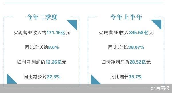 高管风波后 传音还有问题要回答