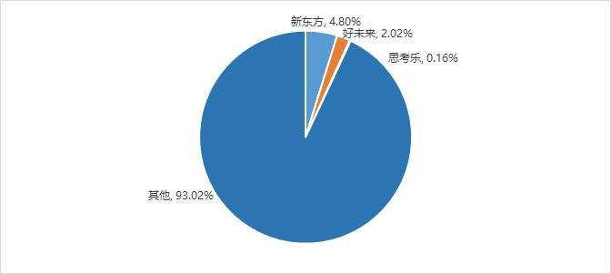 政策新规下K12教培能否“再获新生”  第1张