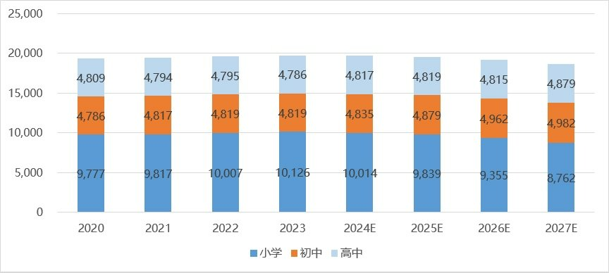 政策新规下K12教培能否“再获新生”  第2张