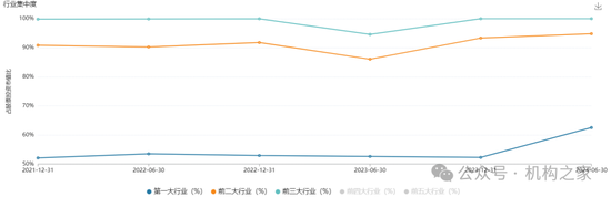 巨亏之下高仓位、低换手躺平！万家基金黄兴亮“听天由命”式管理百亿规模  第4张