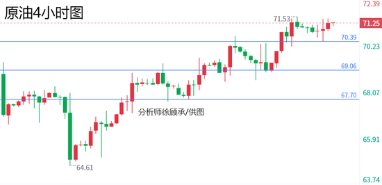 徐顾承:美联储降息引发全球上涨狂潮 下周黄金原油行情走势分析  第2张