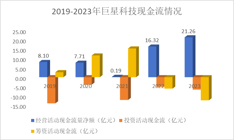 爆发！002444，亚洲第一，A股最能赚钱的现金奶牛！