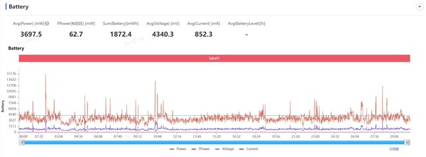 iQOO Z9 Turbo+评测：性能再进阶 游戏党的不二之选  第10张