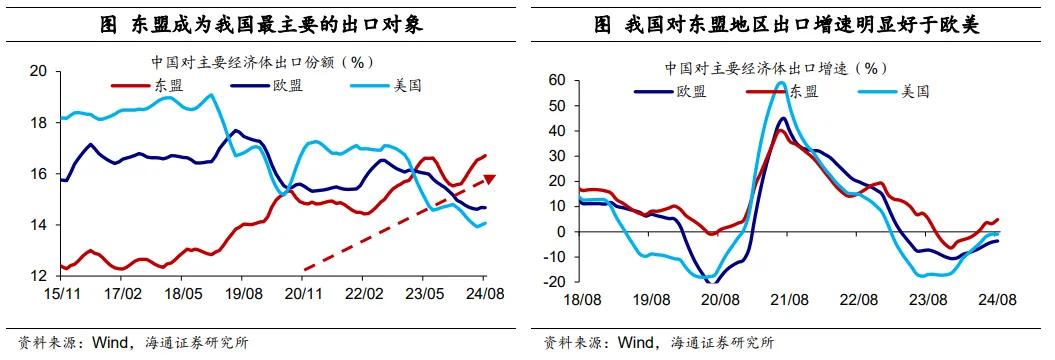 荀玉根等：中国对东盟的出口是转口贸易吗？