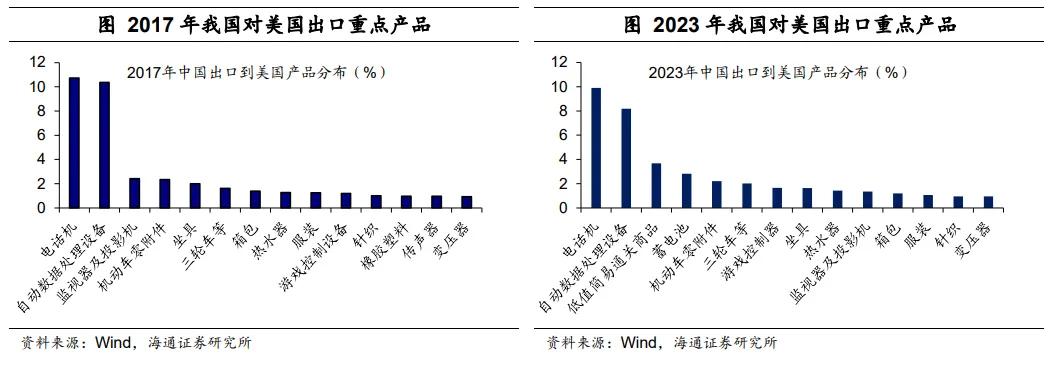 荀玉根等：中国对东盟的出口是转口贸易吗？  第5张