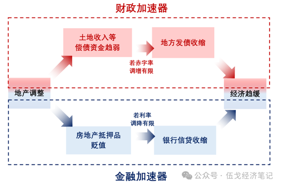 伍戈：稳经济，重心在哪？  第2张