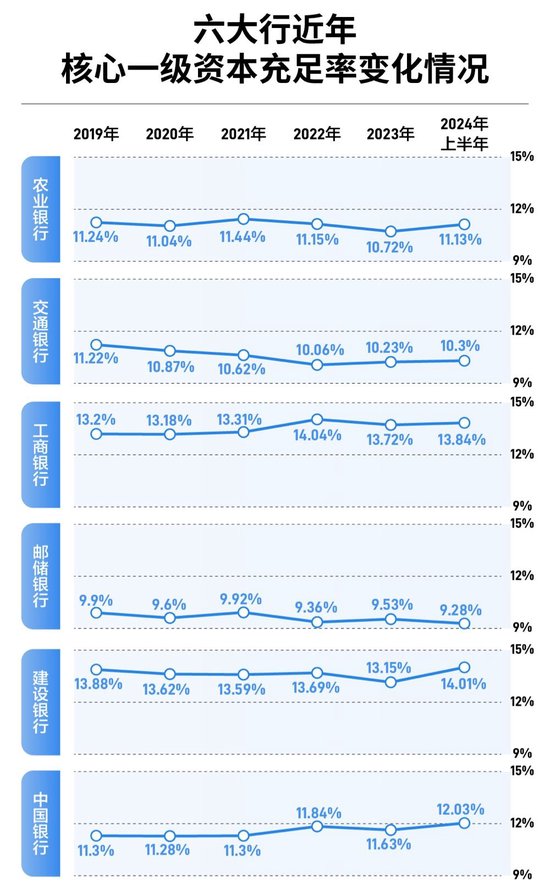 六大行等待“注资”