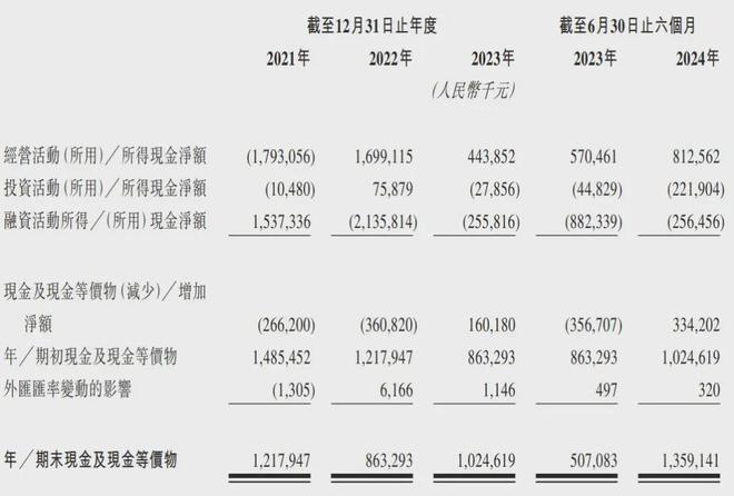 放贷公司中和农信冲刺港股：年营收31.8亿 TPG与蚂蚁集团是股东