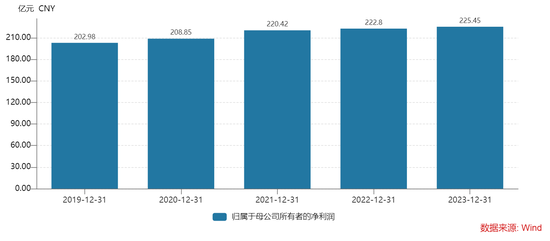 上海银行与宝能系再添新案 三起诉讼的涉案本金已近百亿