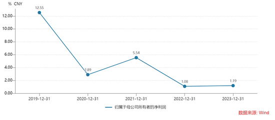 上海银行与宝能系再添新案 三起诉讼的涉案本金已近百亿