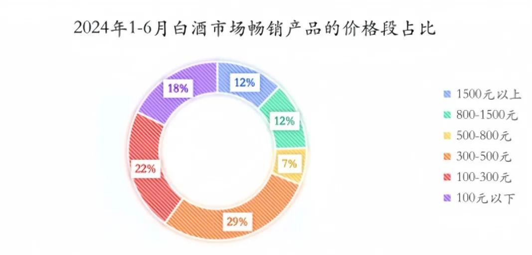 开窖力破不酿酒传闻！宋河正在“找回自己”