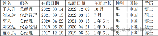 董事长、总经理为何频繁变动？银河基金掉出千亿俱乐部、重要产品线竞争力均下降