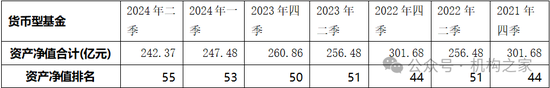 董事长、总经理为何频繁变动？银河基金掉出千亿俱乐部、重要产品线竞争力均下降