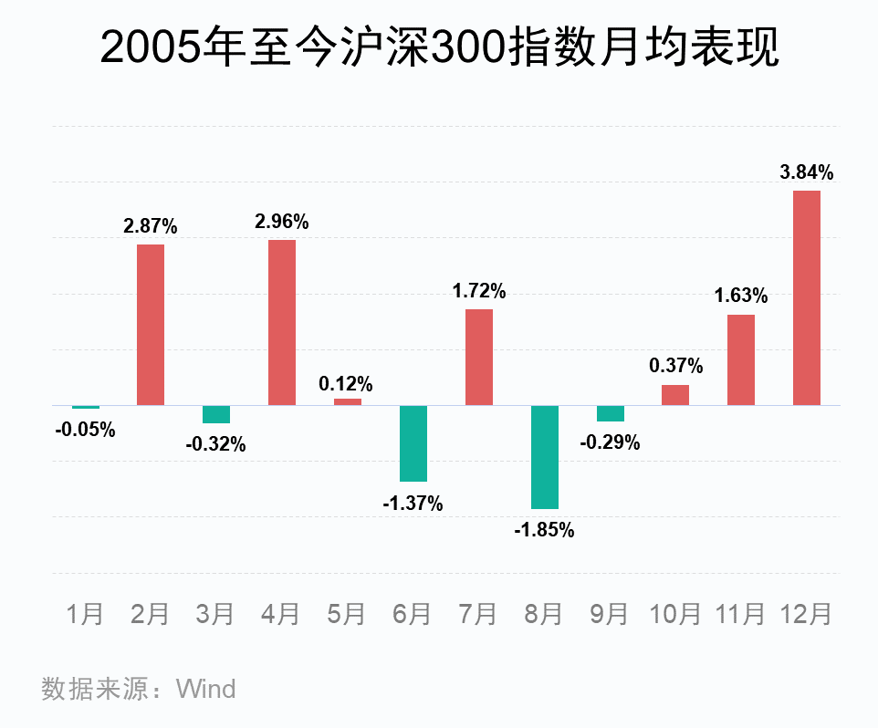 央行重磅“四连发”！持股or持币过节？  第3张