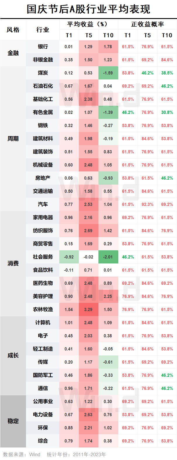 央行重磅“四连发”！持股or持币过节？  第5张