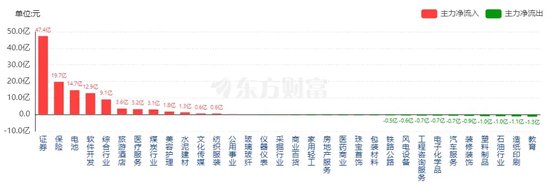 大涨又大悲！国信APP崩了，投资者太热情，还是？  第2张