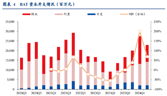 ETF日报：半导体芯片行业基本面或将显著改善，可以关注芯片ETF