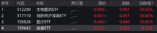 ETF日报：半导体芯片行业基本面或将显著改善，可以关注芯片ETF