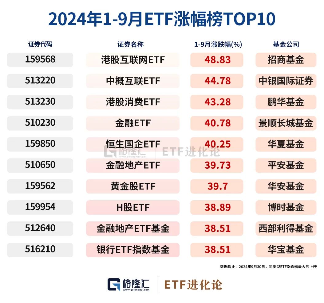 史诗级暴涨中，ETF成为最锋利的矛！