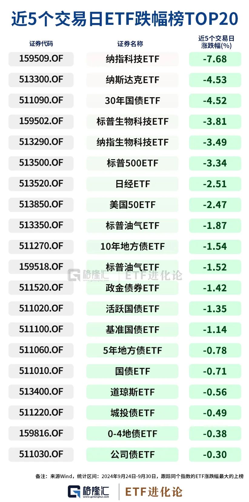 史诗级暴涨中，ETF成为最锋利的矛！