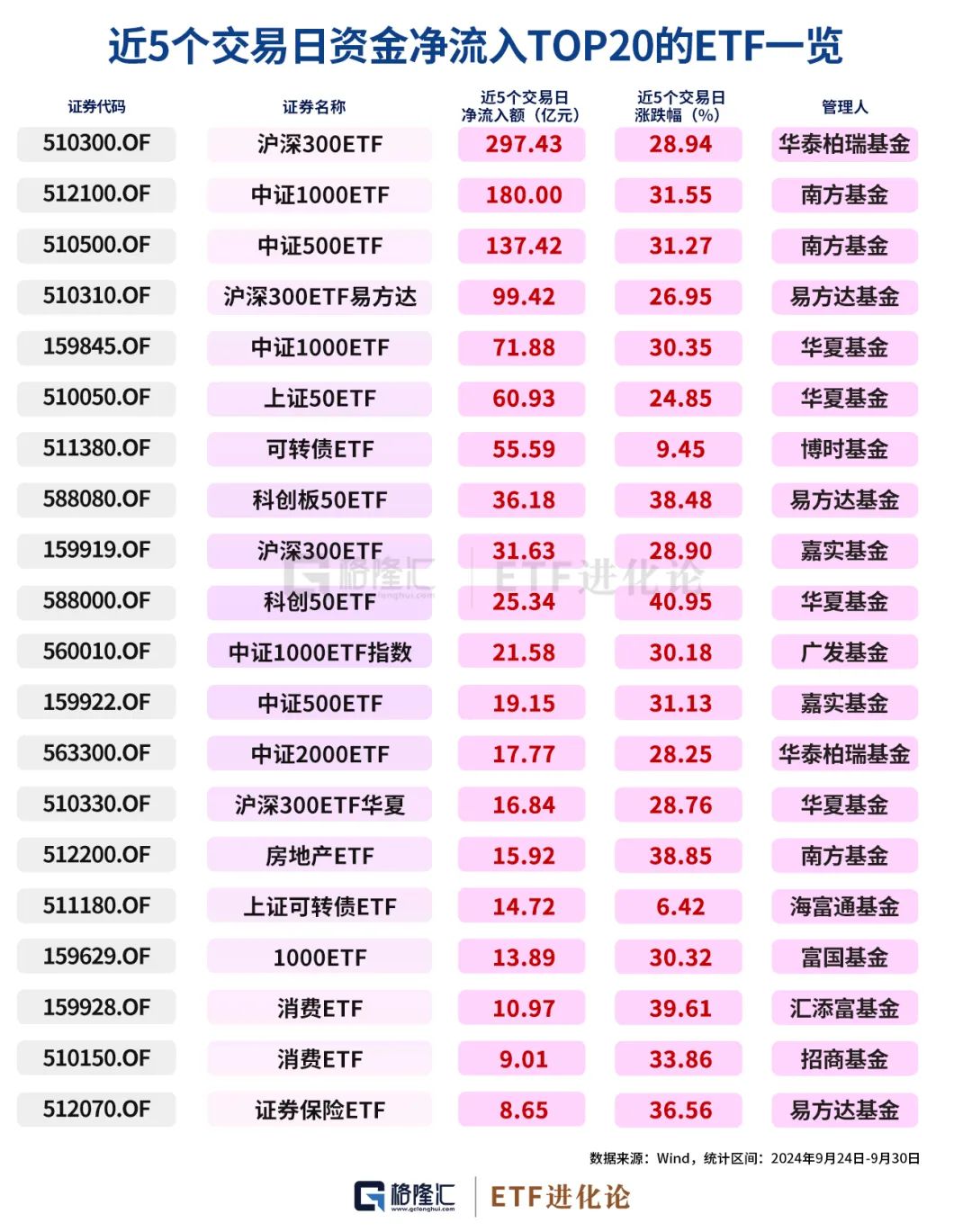 史诗级暴涨中，ETF成为最锋利的矛！  第8张