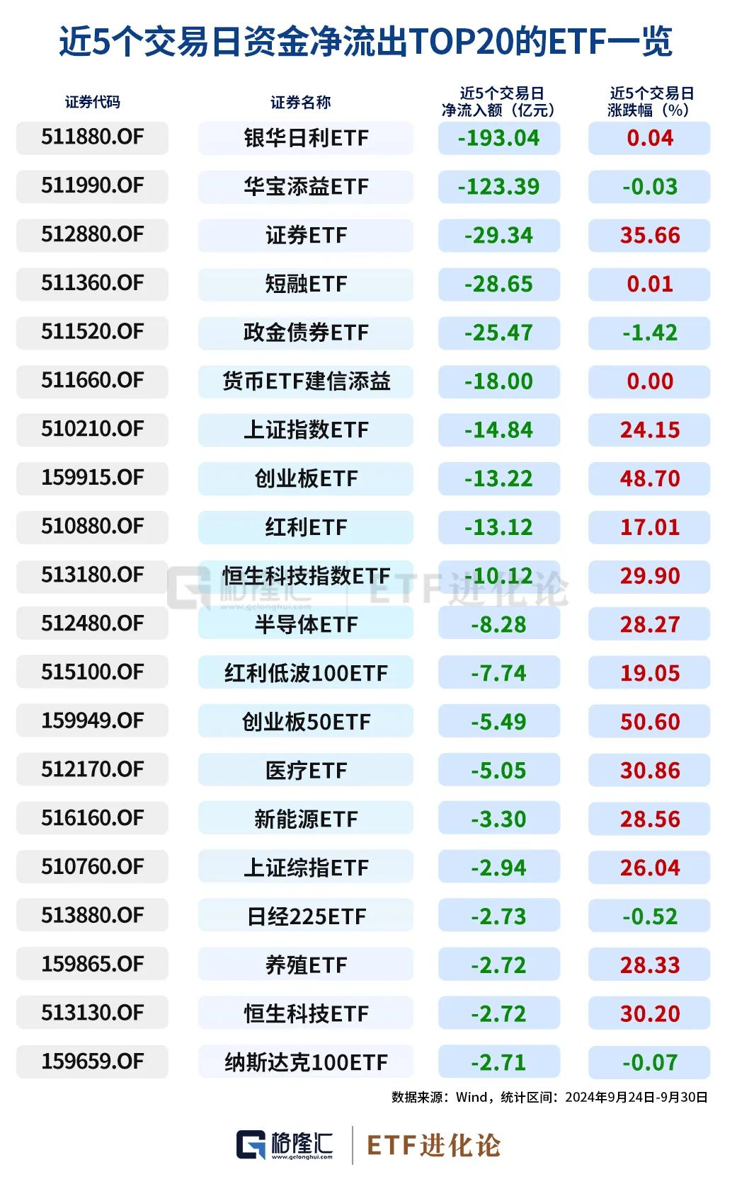 史诗级暴涨中，ETF成为最锋利的矛！  第11张