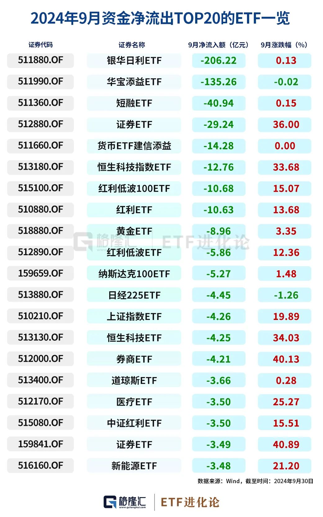 史诗级暴涨中，ETF成为最锋利的矛！  第12张