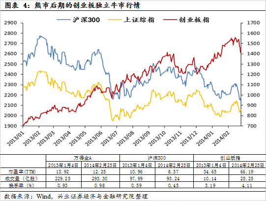 【兴证策略|国庆钜献】牛市深度复盘系列一：2013～2015年  第5张