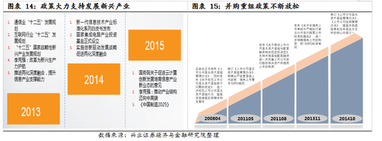 【兴证策略|国庆钜献】牛市深度复盘系列一：2013～2015年  第11张