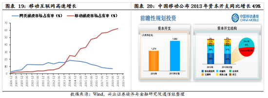 【兴证策略|国庆钜献】牛市深度复盘系列一：2013～2015年  第14张