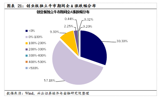 【兴证策略|国庆钜献】牛市深度复盘系列一：2013～2015年  第15张