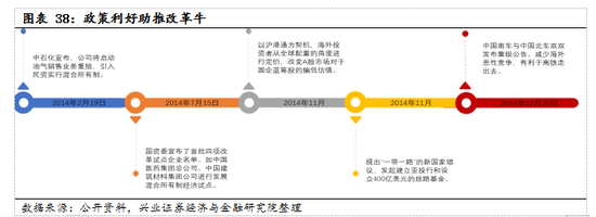 【兴证策略|国庆钜献】牛市深度复盘系列一：2013～2015年  第27张