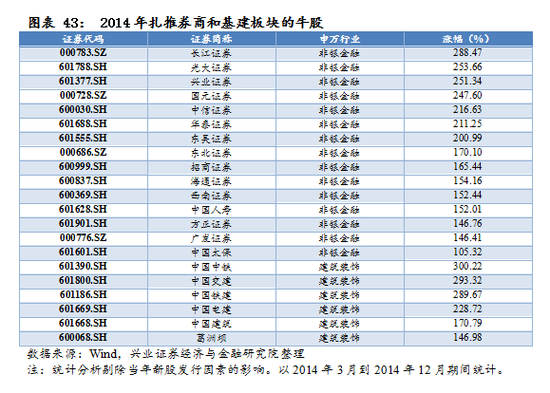 【兴证策略|国庆钜献】牛市深度复盘系列一：2013～2015年  第31张